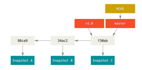 image-20221023111949692