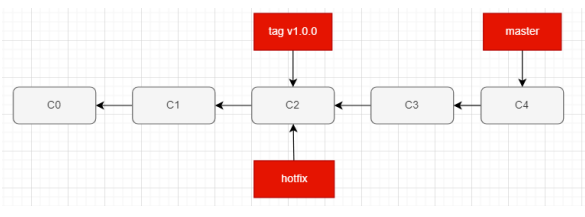 image-20221024210655538